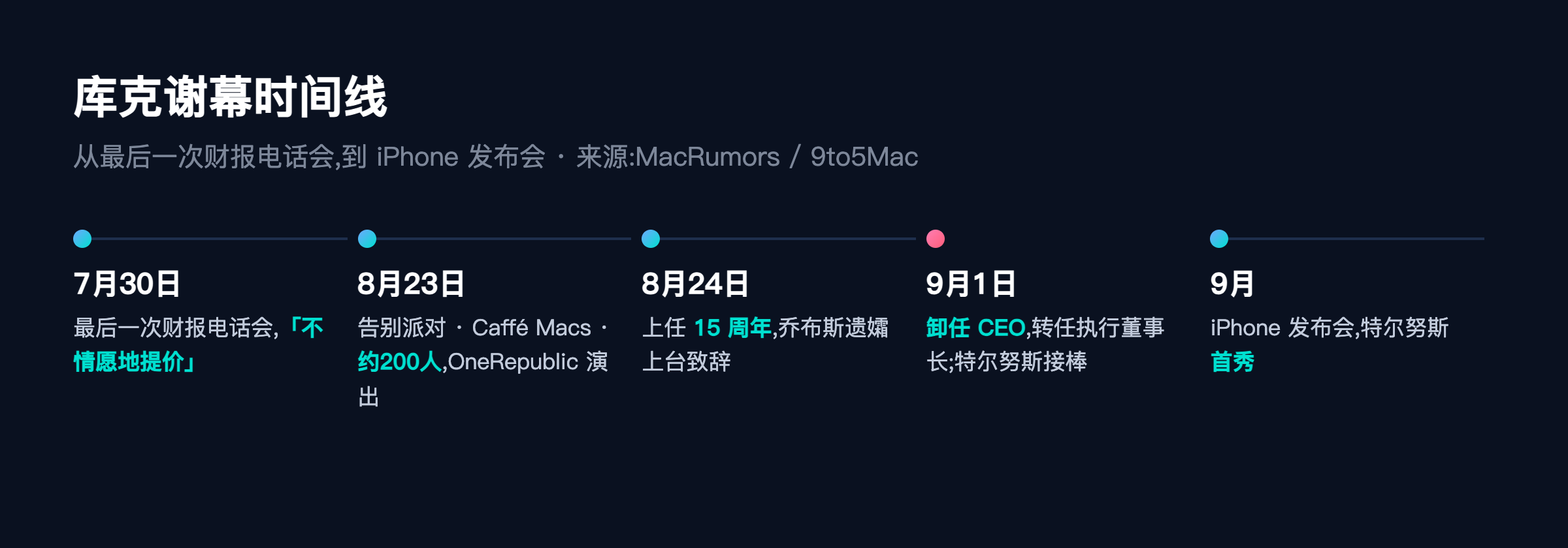 库克谢幕时间线