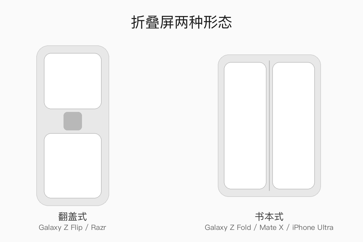 折叠屏两种形态对比