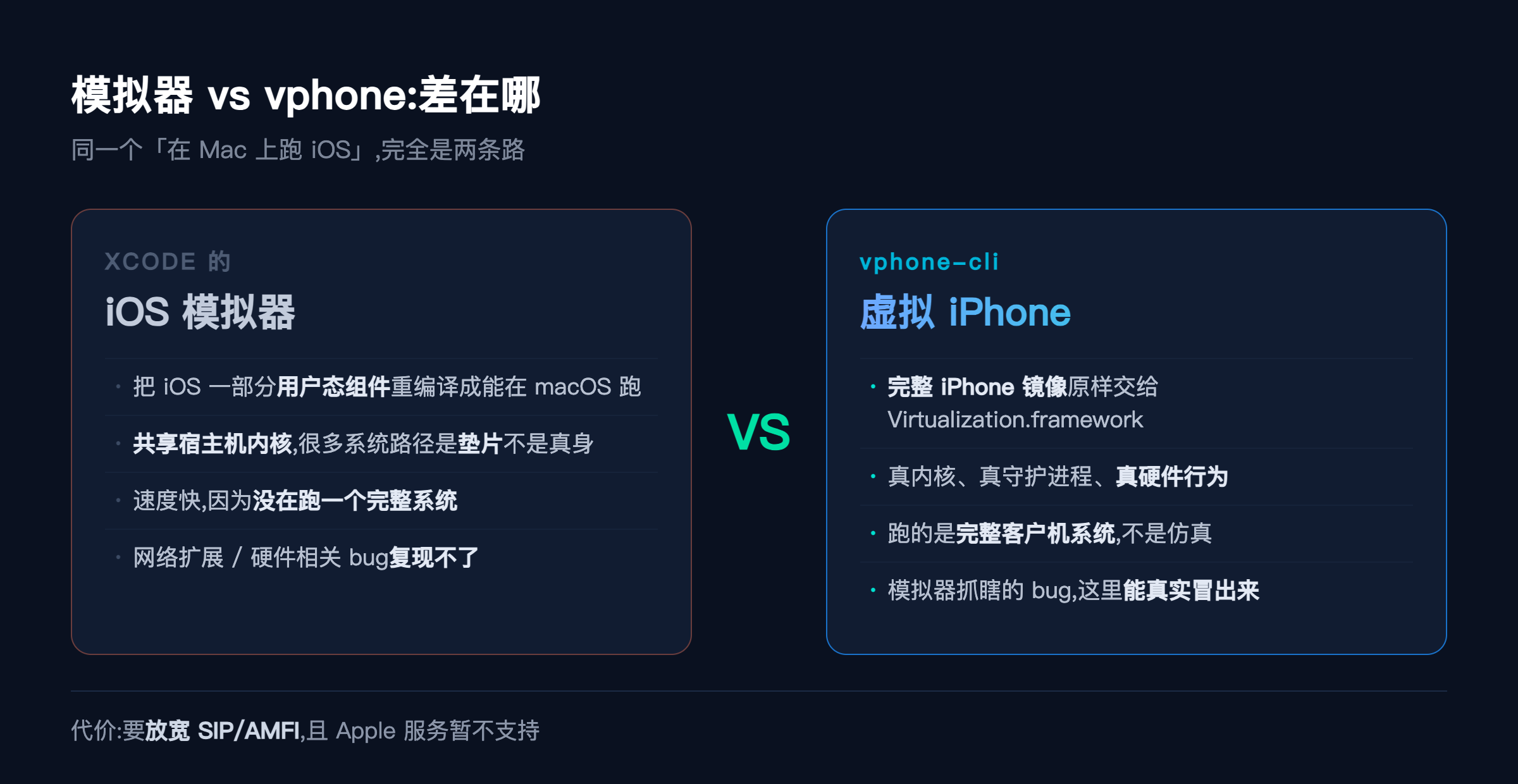 模拟器 vs 虚拟化,差在哪