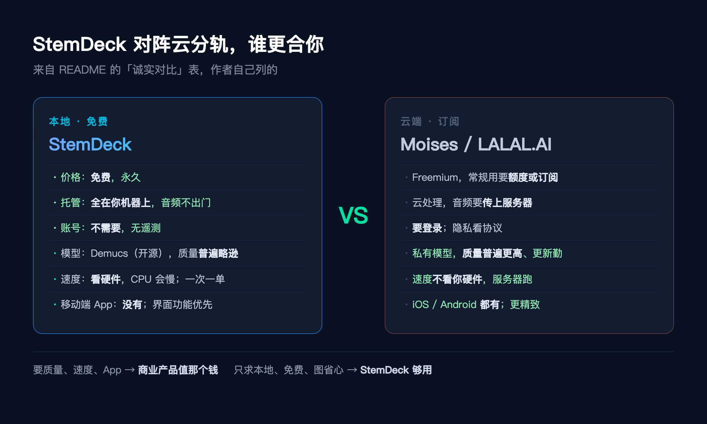 StemDeck 对比 Moises,谁更合你