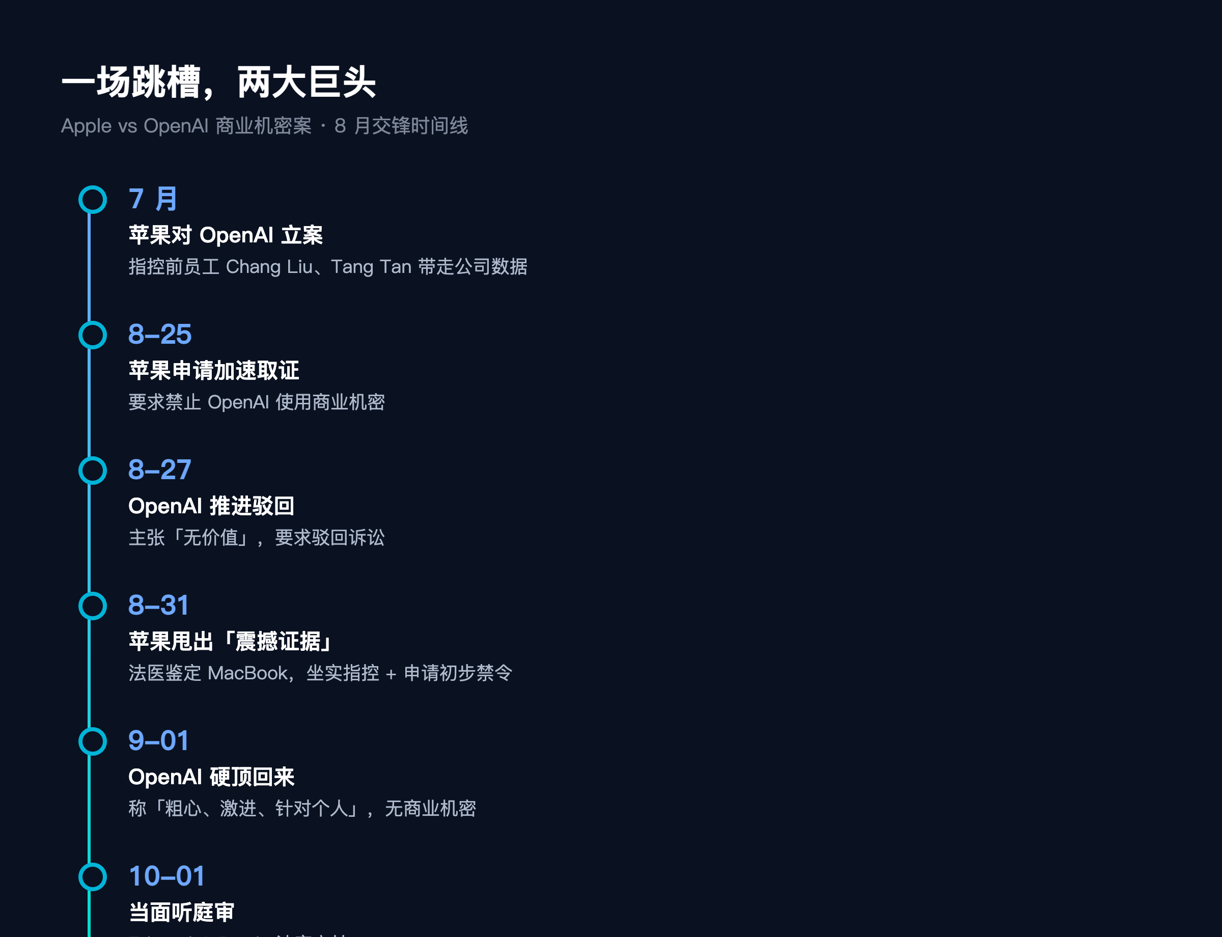 8 月交锋时间线