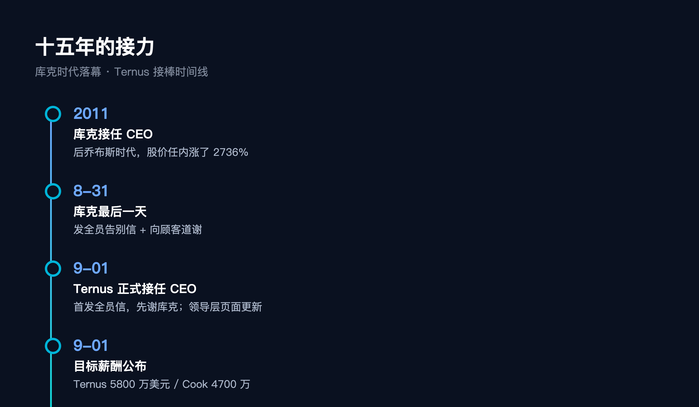 库克时代落幕 · Ternus 接棒时间线