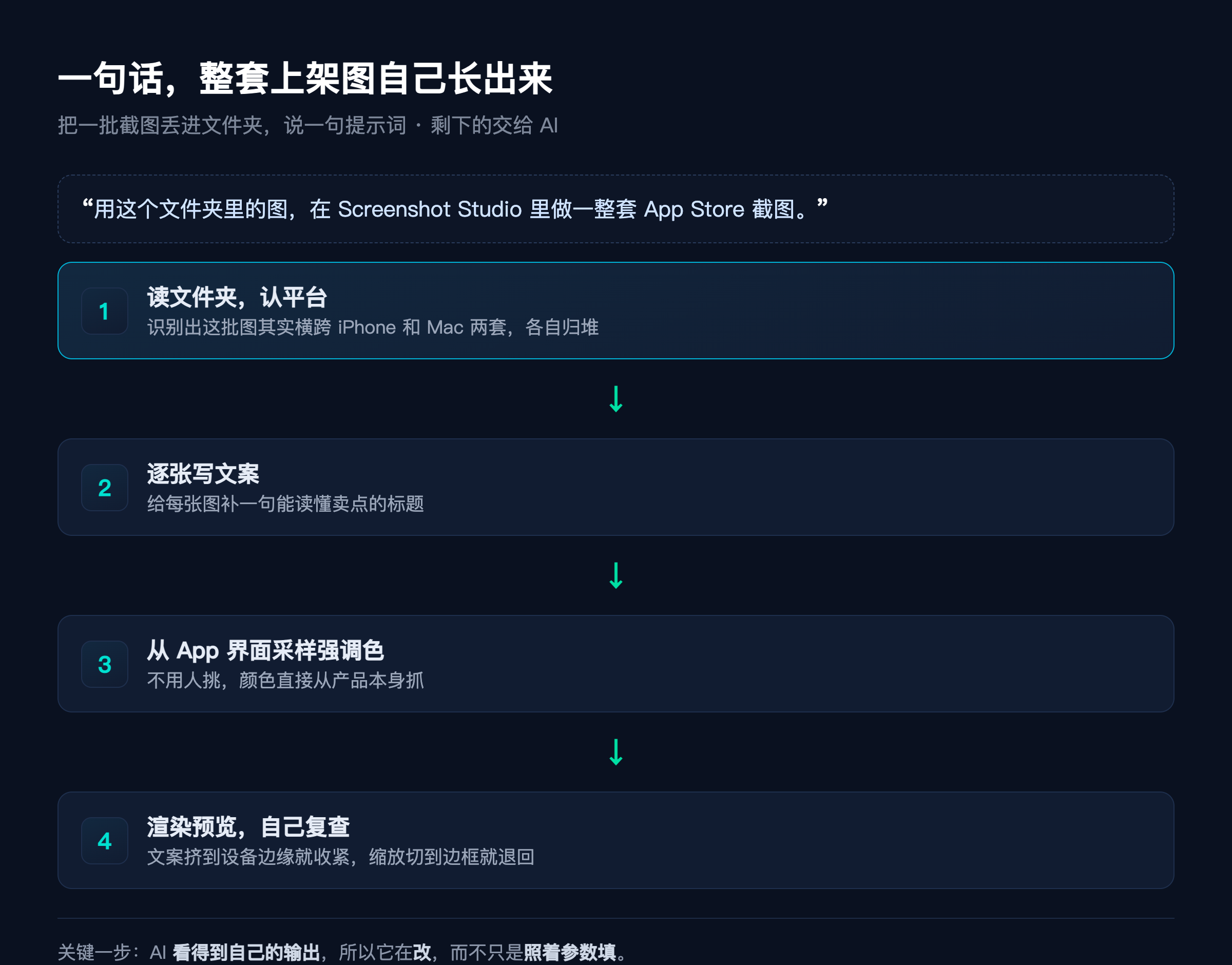 一条提示词,整套图自己长出来