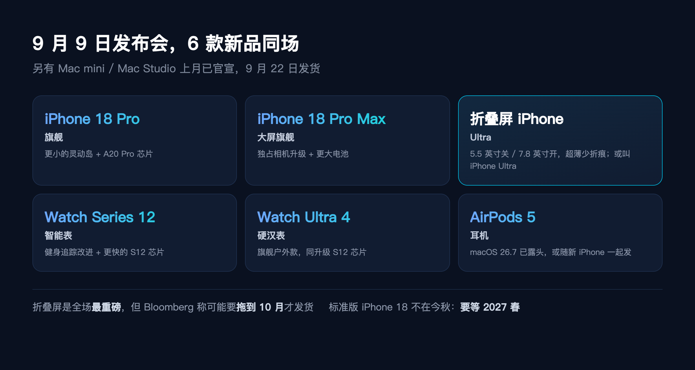 9/9 发布会新品阵容