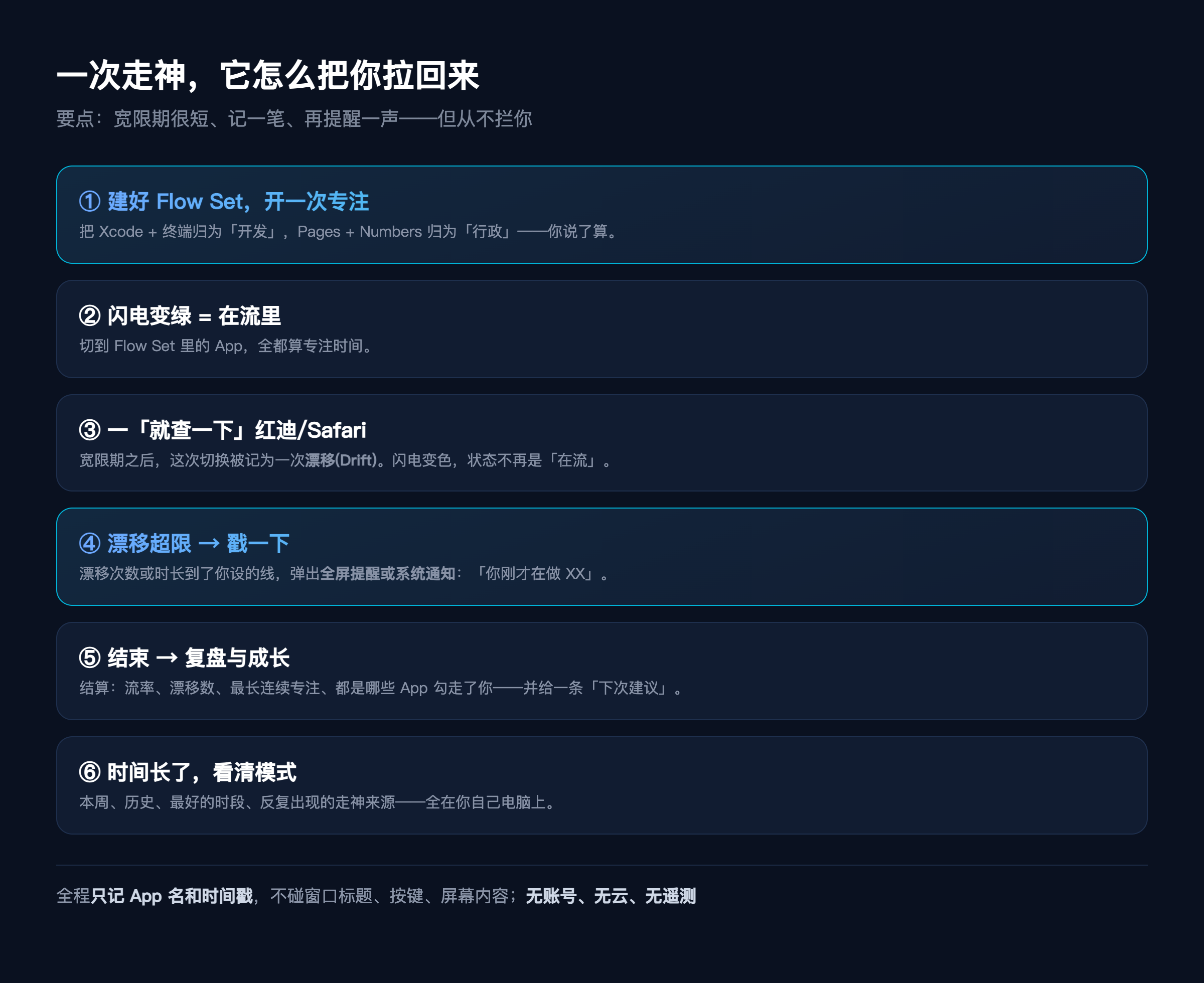 一次漂移被拉回的全循环