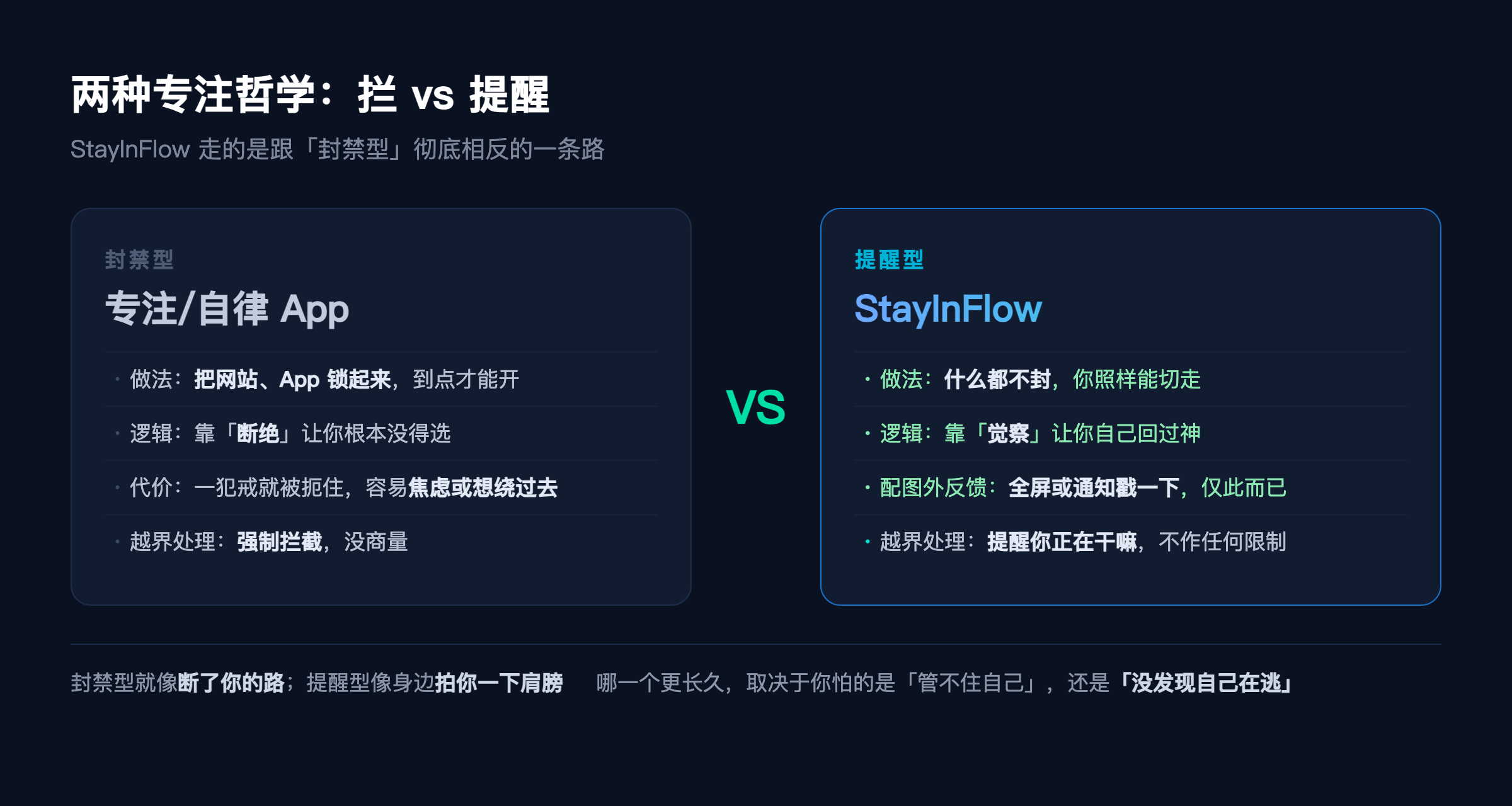 两种专注哲学的对比