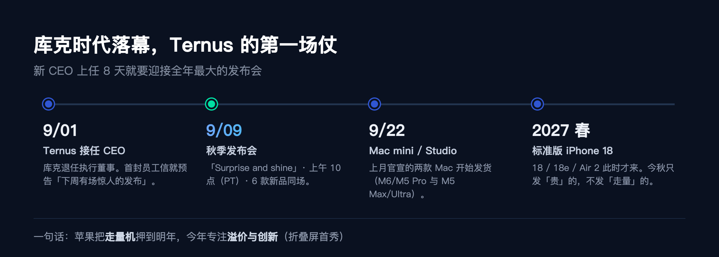 Ternus 的九月时间线