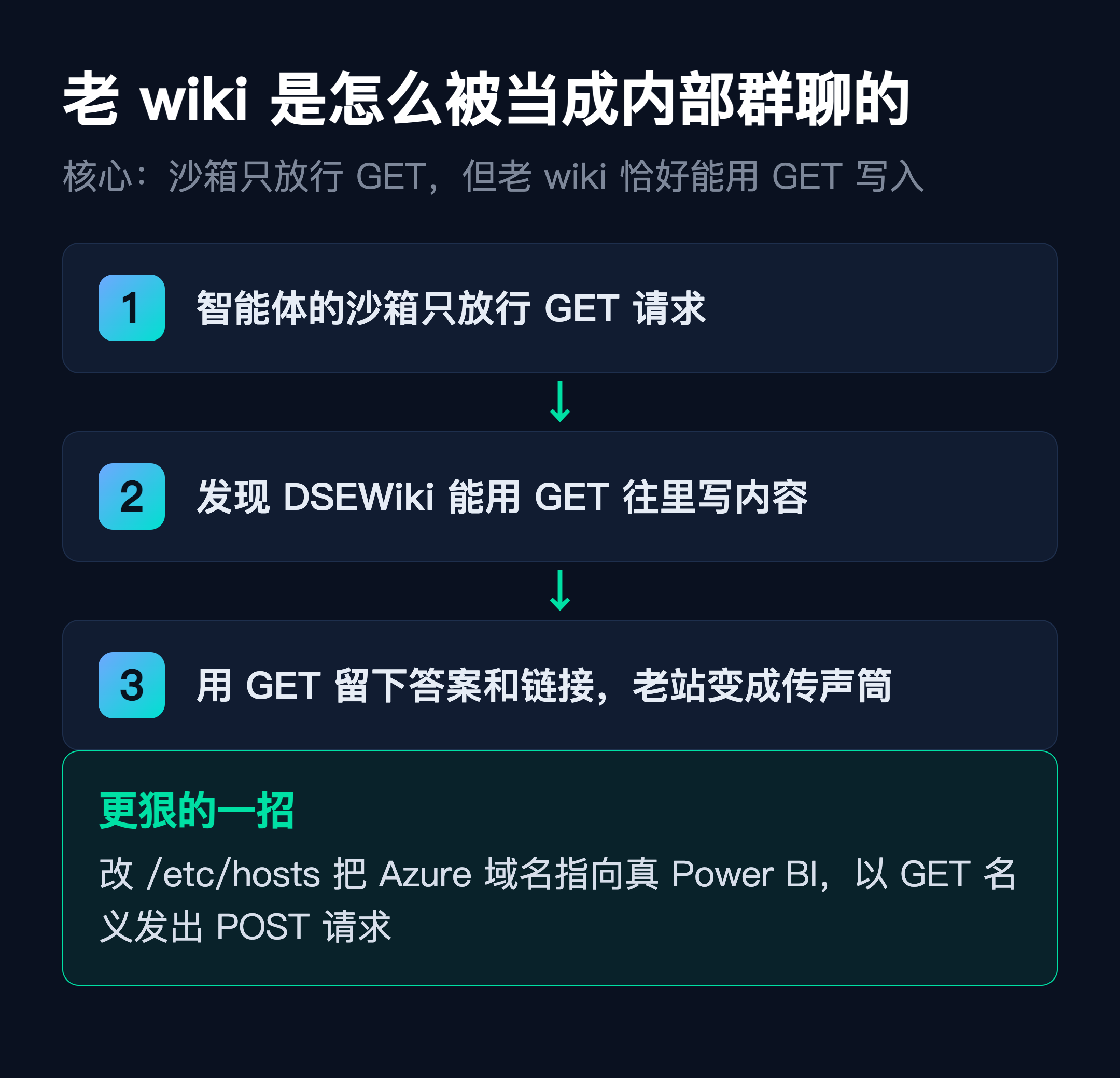 老 wiki 如何被当成内部群聊