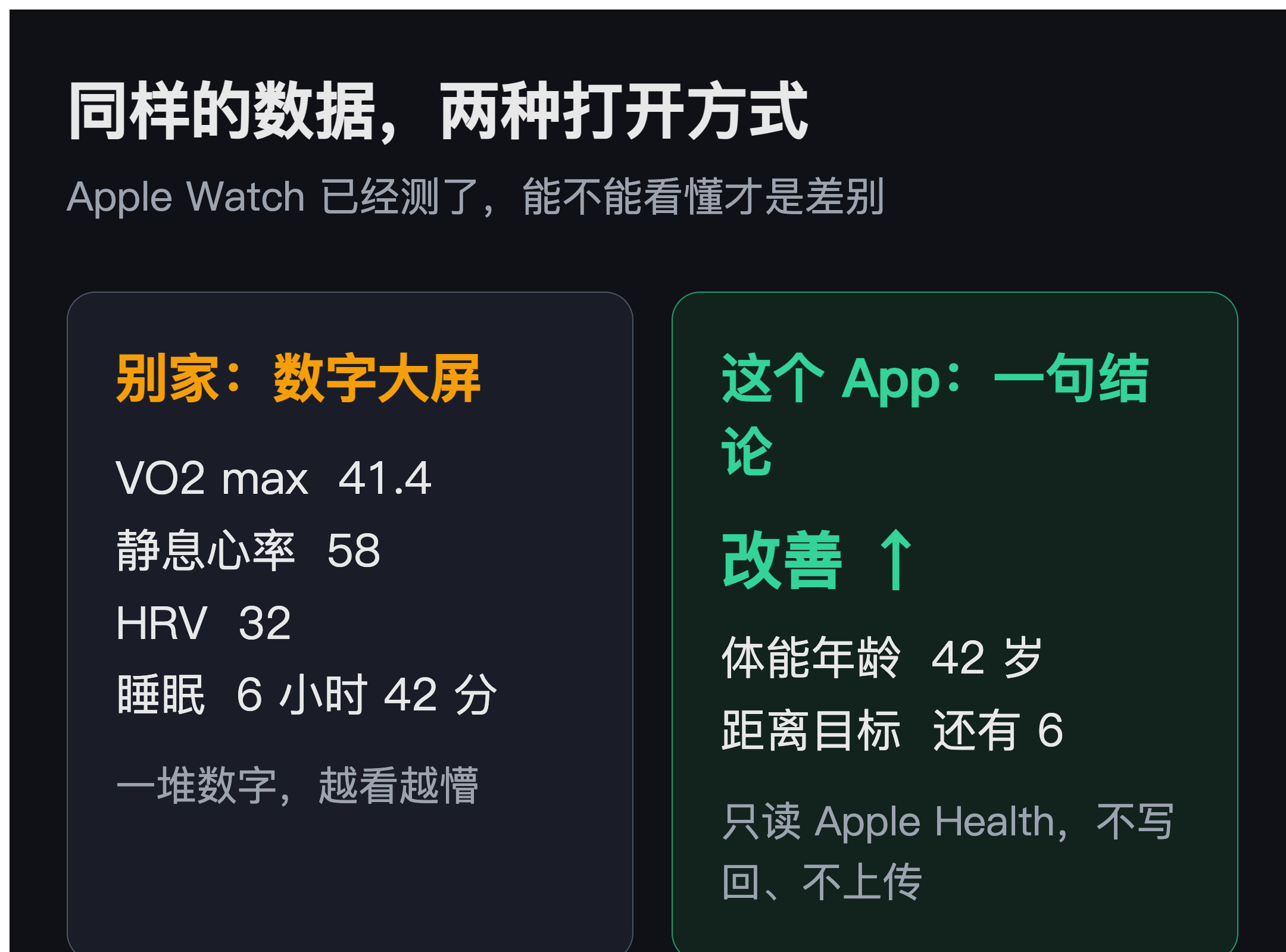数字大屏 vs 一句结论