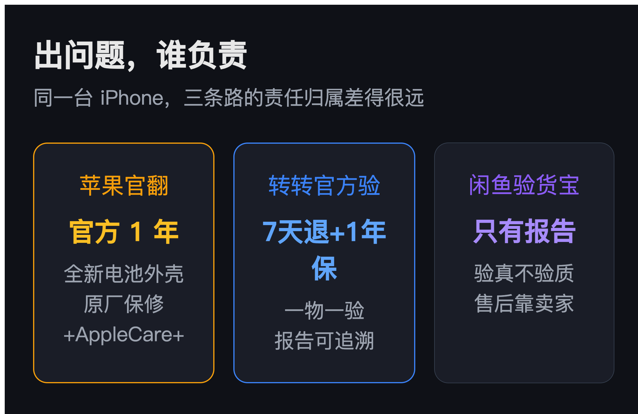 出问题谁负责