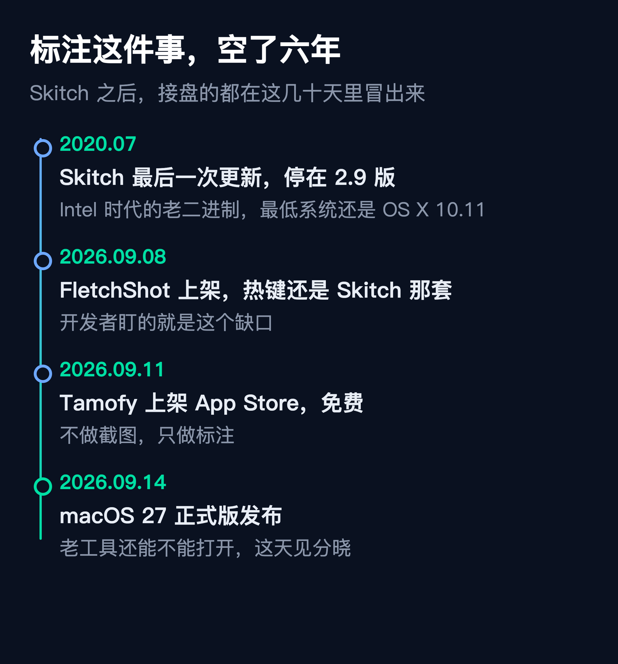 △自制:Skitch 之后的六年