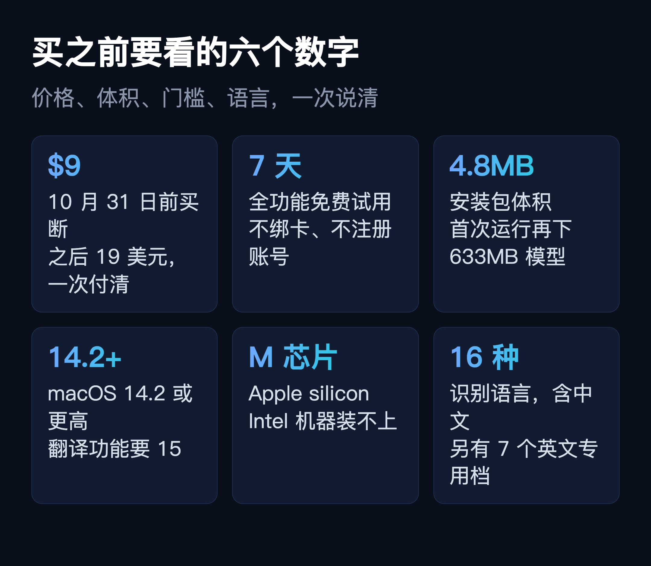 自制:一次买断 19 美元,装包 4.8MB,门槛 macOS 14.2 与 Apple 芯片