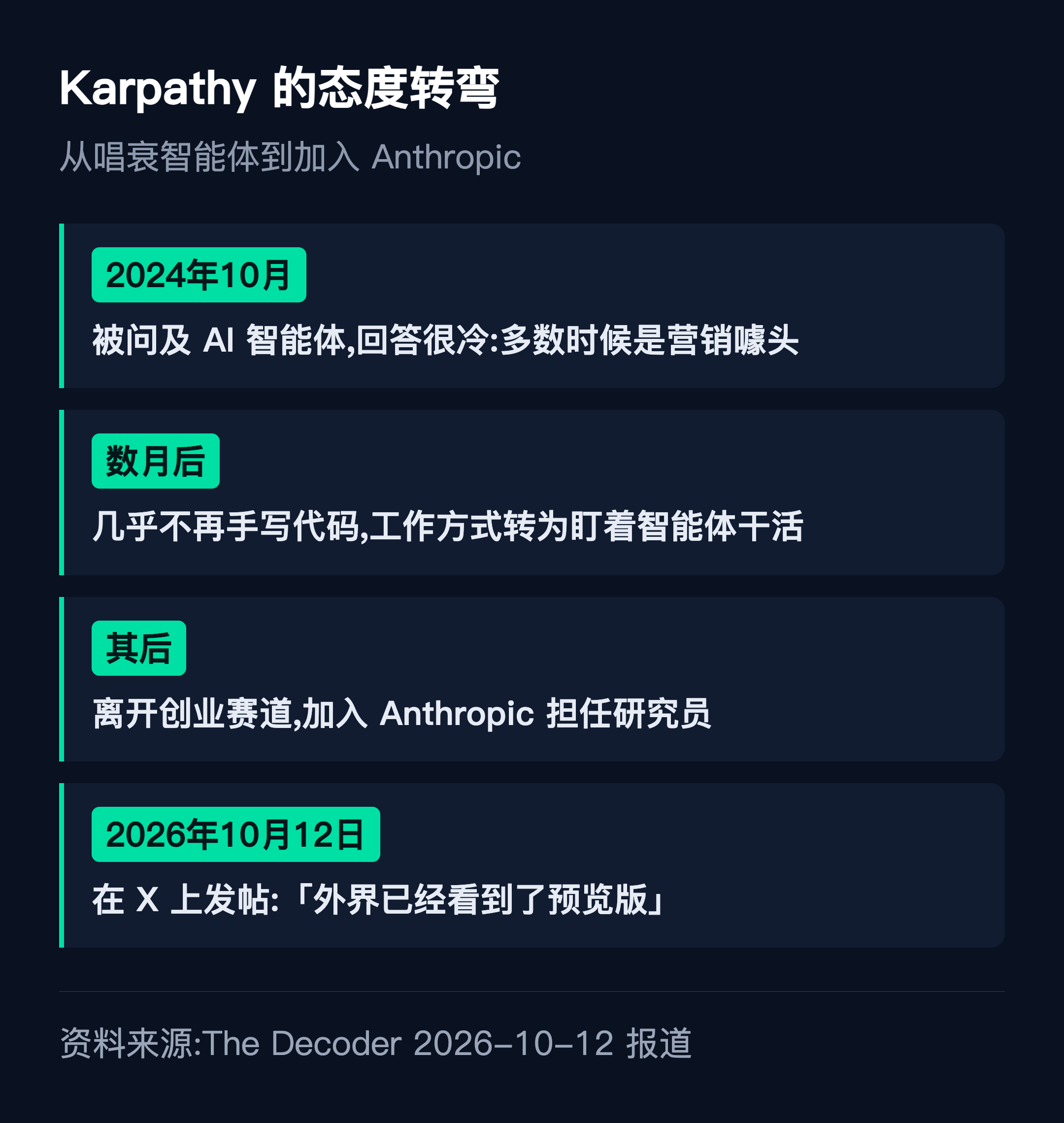信息图:Karpathy从唱衰智能体到加入Anthropic的时间线