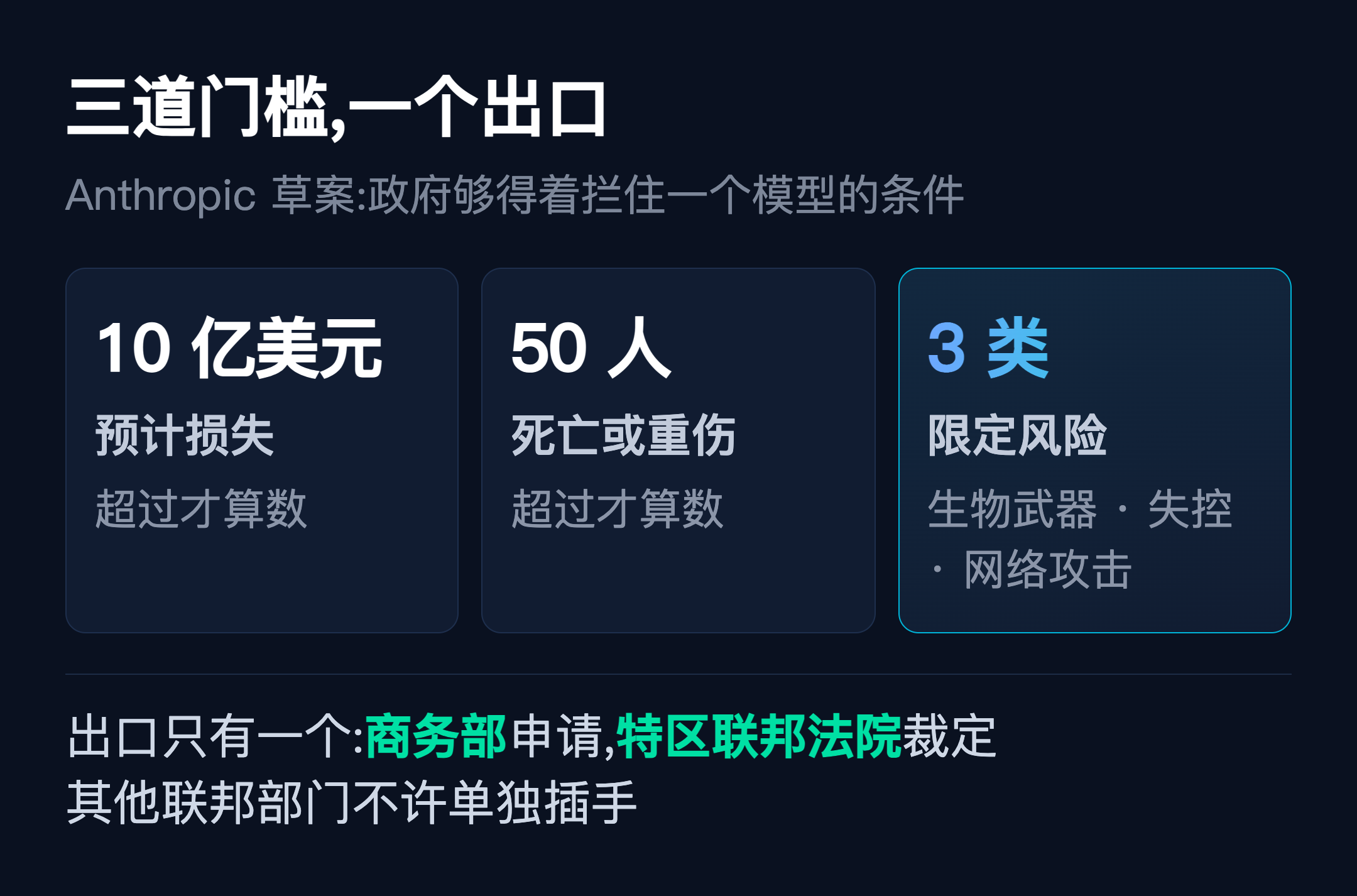 三道门槛,和一个出口