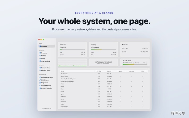 System Toolkit for Mac v6.3.0 系统监控清理工具箱